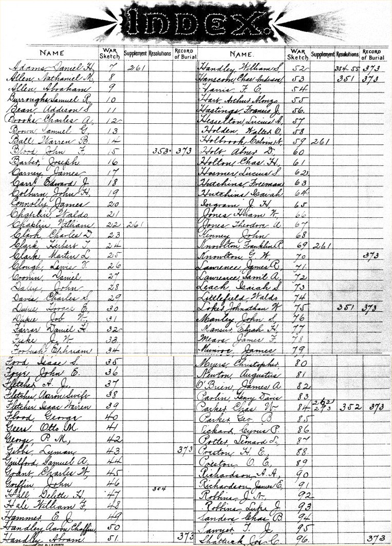 Page 5 (Index)